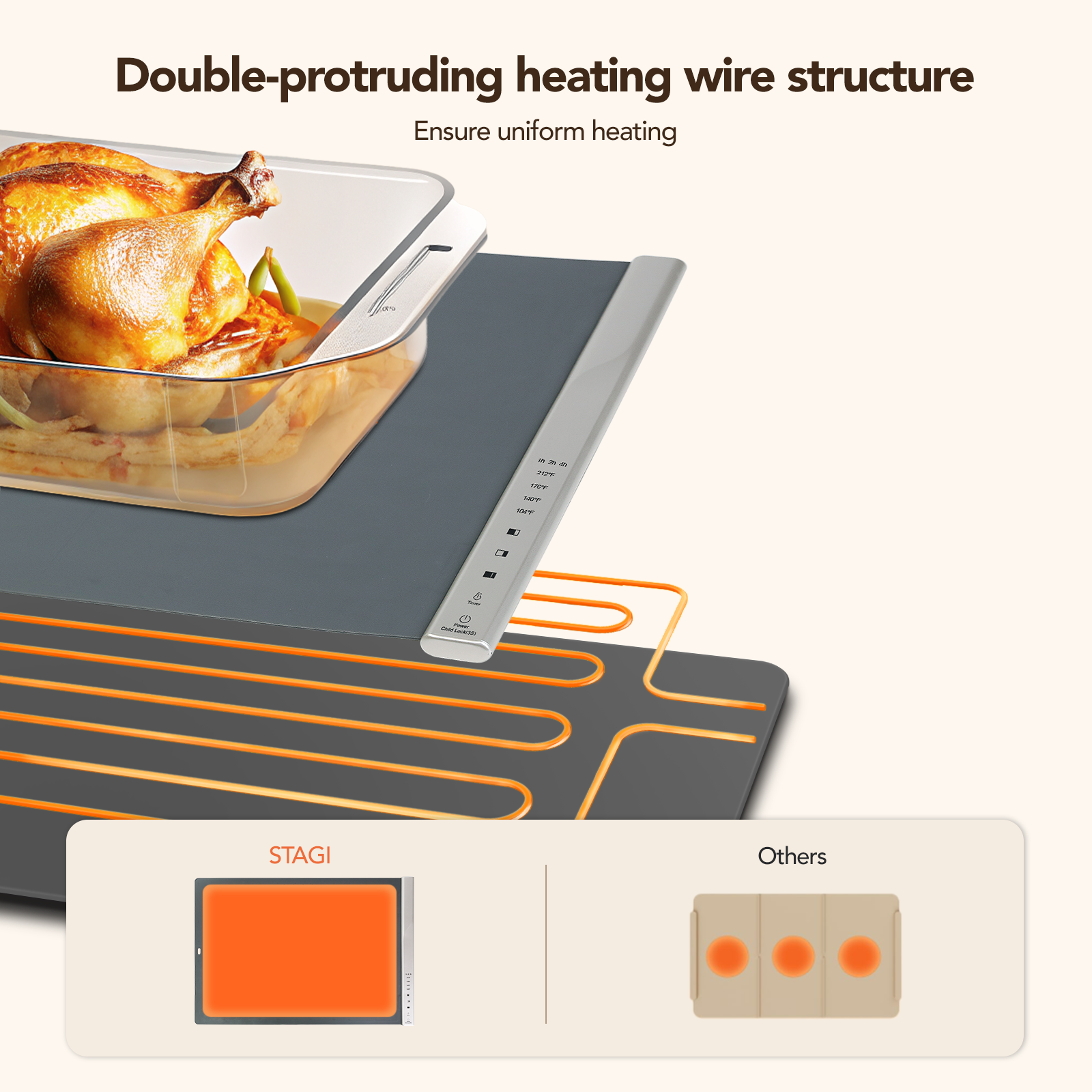 Food Warming Mat BW609 - 图片 6